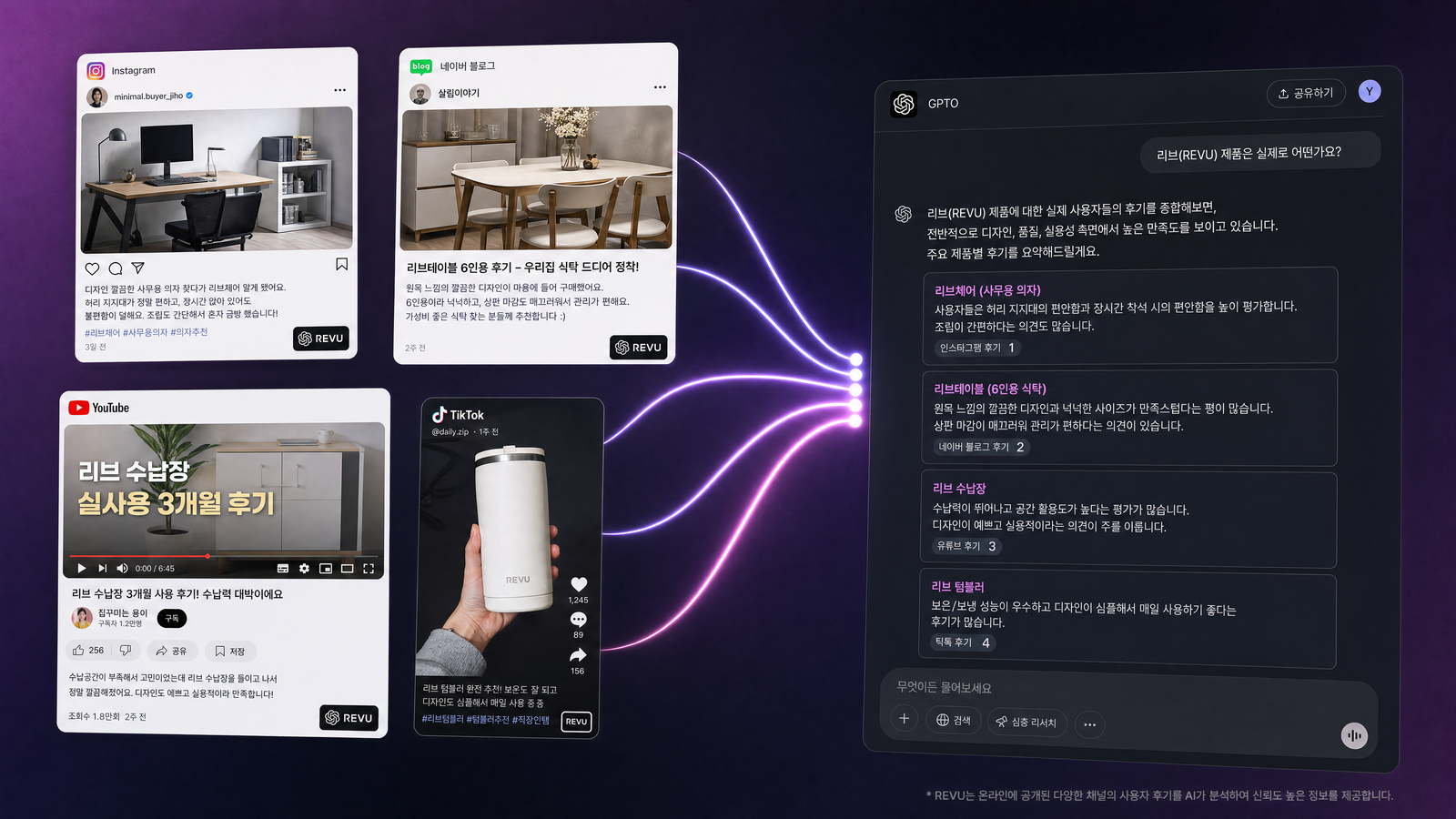 인플루언서가 만든 인스타그램·블로그·유튜브 콘텐츠가 AI 답변에 인용되는 흐름